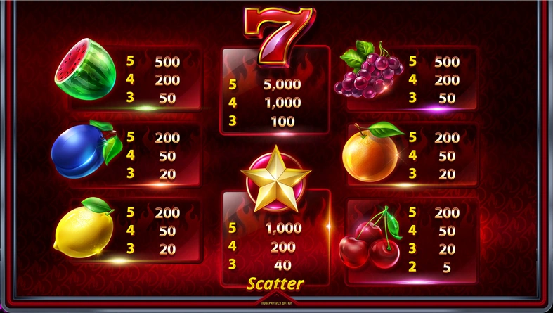 hot sevens bonuslari